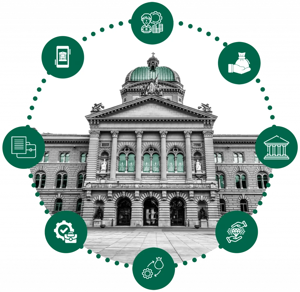 Habib Bank AG Zurich Switzerland Investment Services