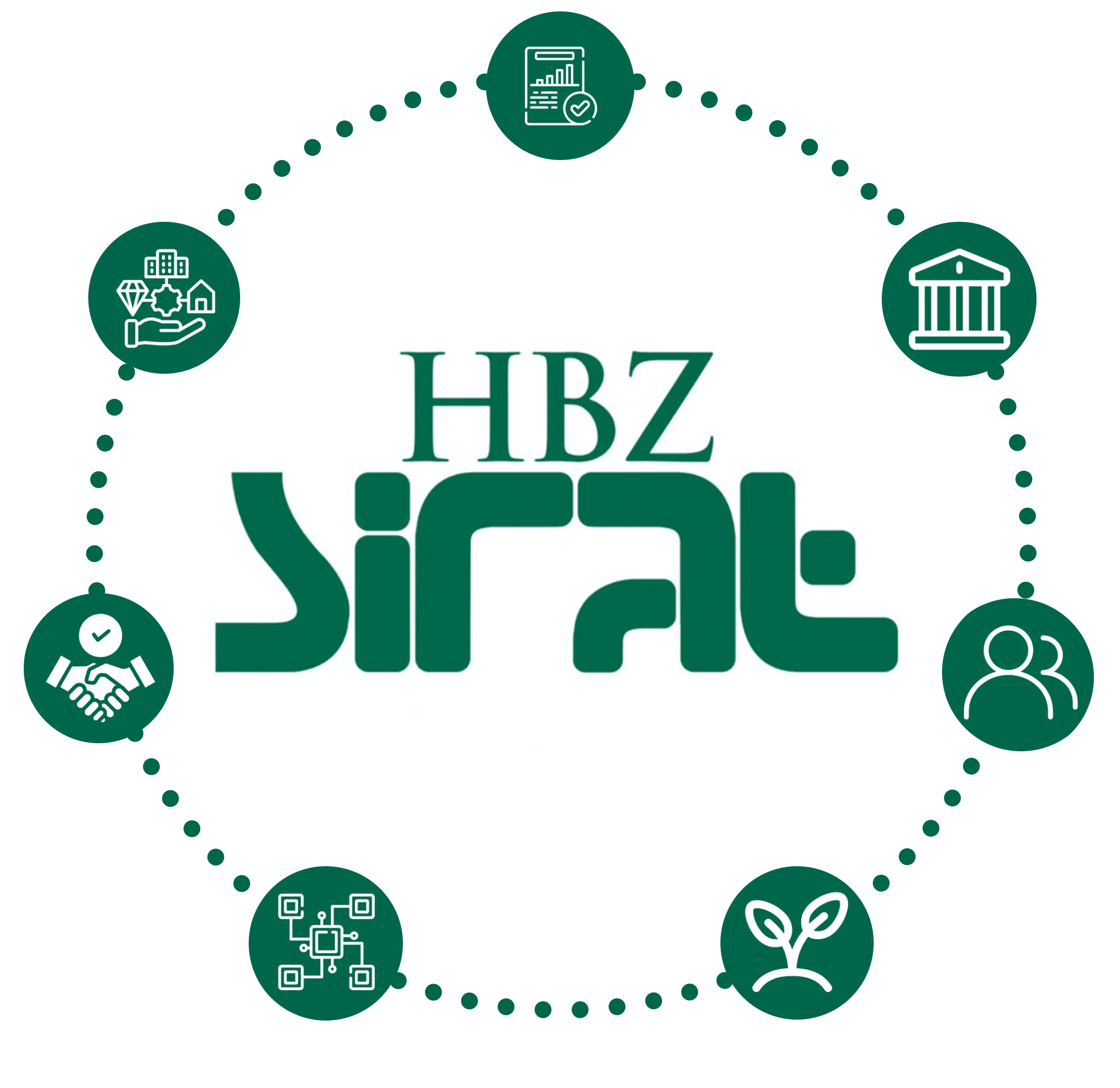 Sirat Islamic Banking